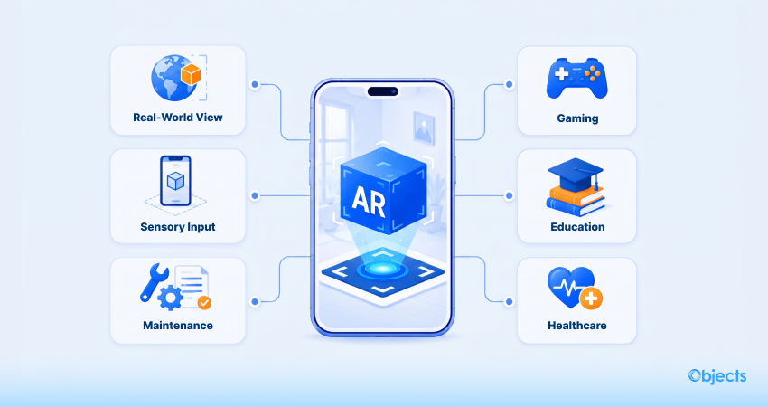 What is Augmented Reality