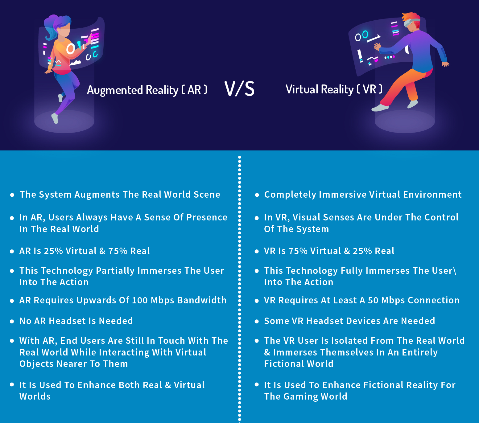 Augmented Reality (AR) vs. Virtual Reality (VR)