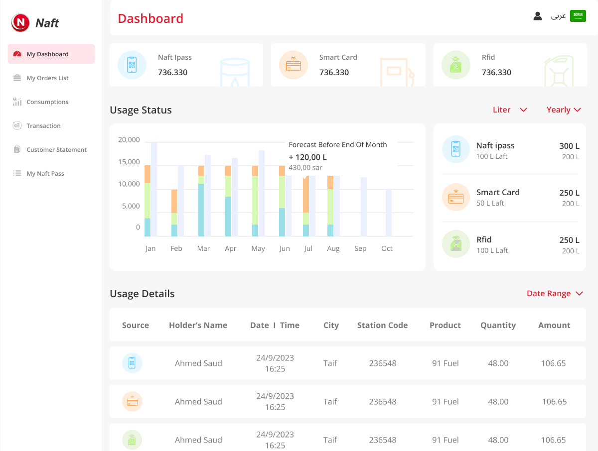 naft_dashboard