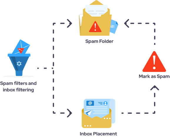 Group 1171278040 Email inbox and spam folders