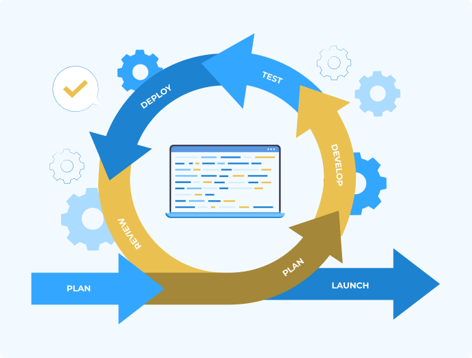 Agile Development Process Agile Development Process