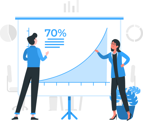Measurable ROI
