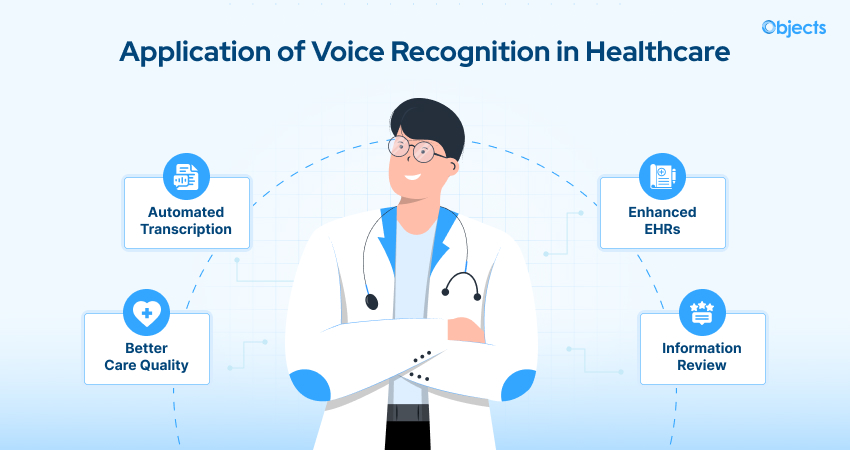 Application of Voice Recognition in Healthcare