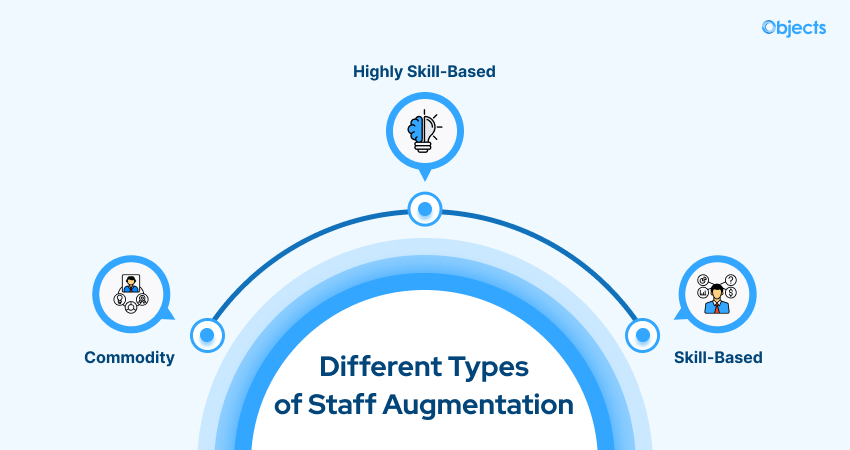 Different Types of Staff Augmentation