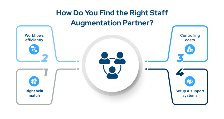 How Do You Find the Right Staff Augmentation Partner?