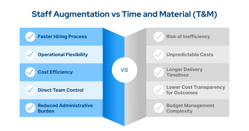 Staff Augmentation vs Time and Material (T&M)