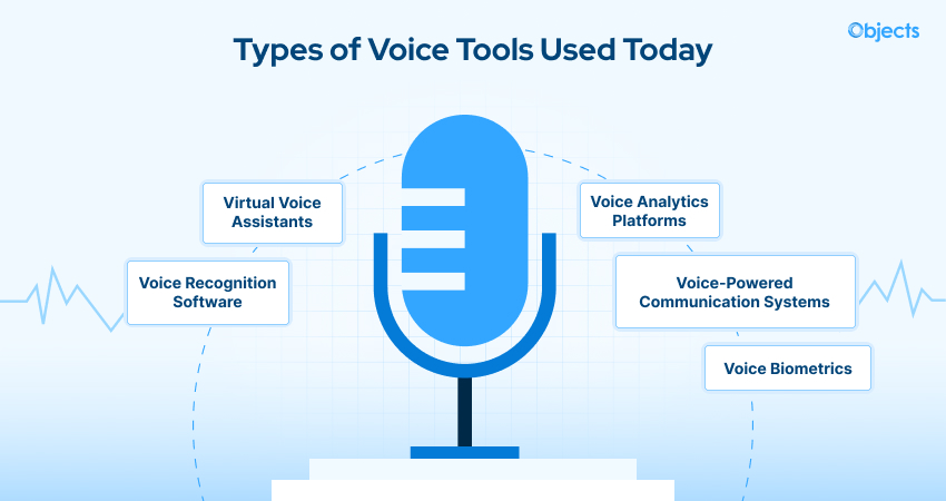 Types of Voice Tools Used Today