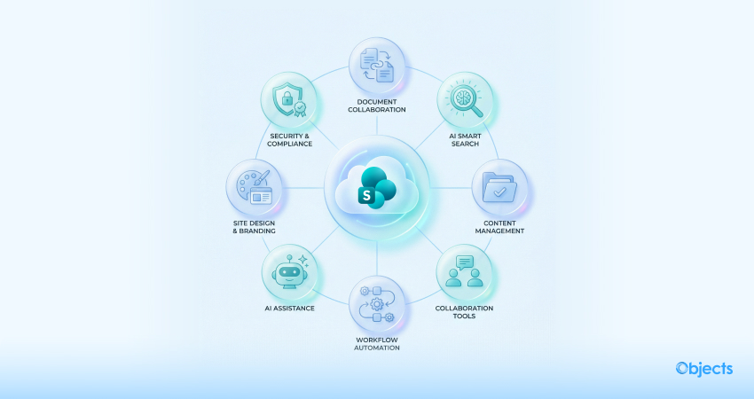 Salient Features of Microsoft SharePoint