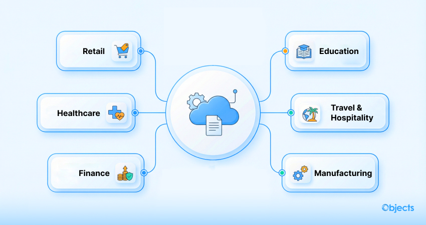 API Integration Use Cases According to Industry
