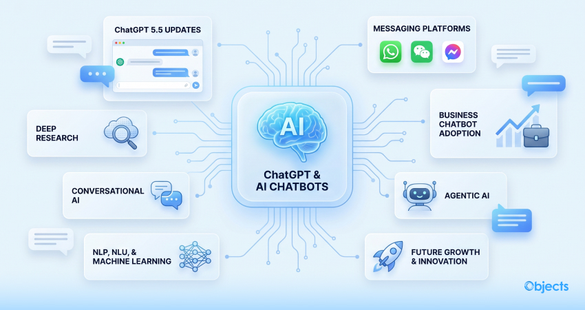 ChatGPT and AI Chatbots: Current Trends and Future Outlook