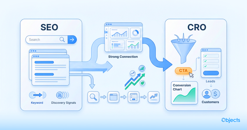 Relationship Between SEO and CRO