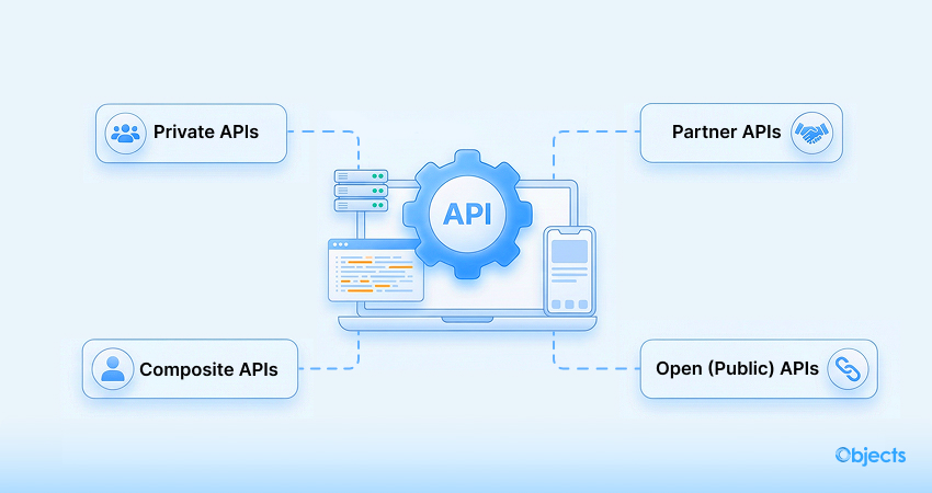 What are the Types of APIs?