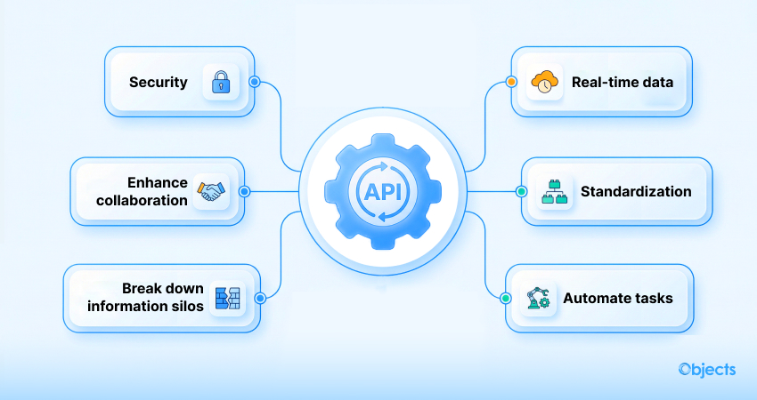 What are the benefits of API integration?