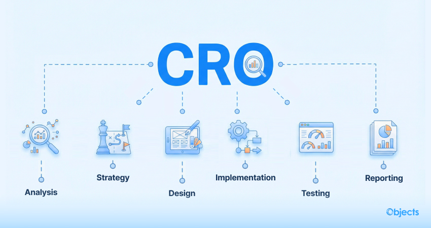 What is CRO?