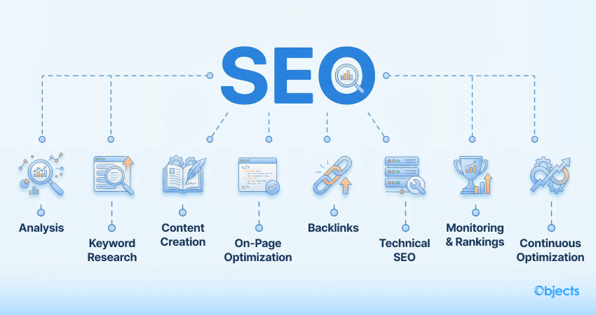 What is SEO?