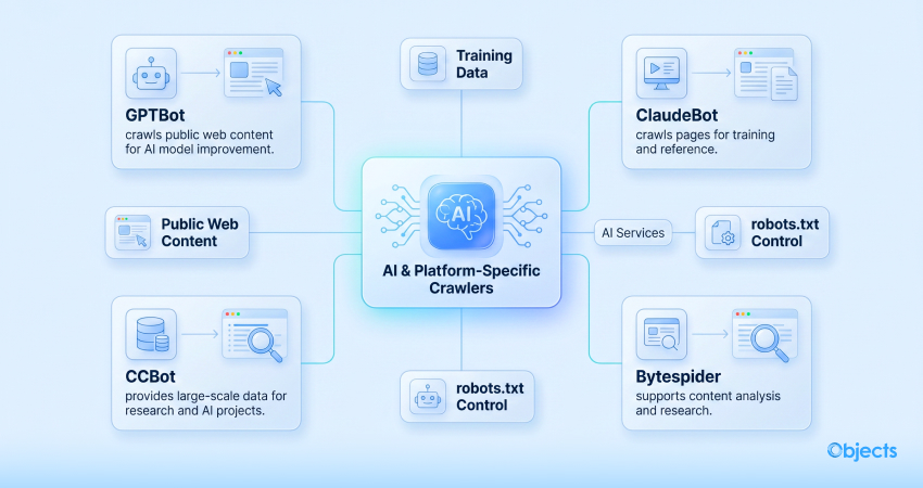 AI and Platform-Specific Crawlers