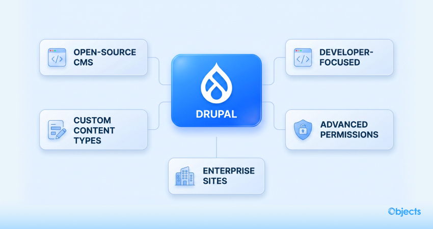 Drupal - Another Crucial CMS that Favors Developers