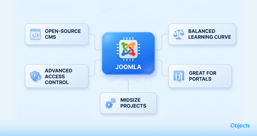 Joomla - An Evenly-Poised CMS for Beginners and Specialists