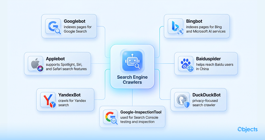 Leading Search Engine Crawlers Users Should Know