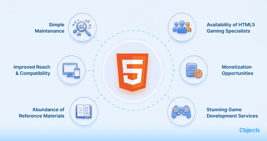 Why is Preferring HTML5 for Game Development Crucial?