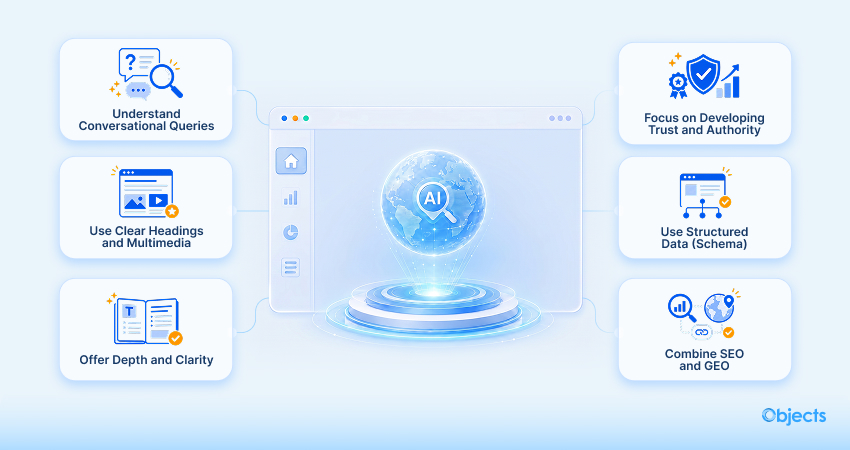 Important Strategies for GEO (Actual Implementation)