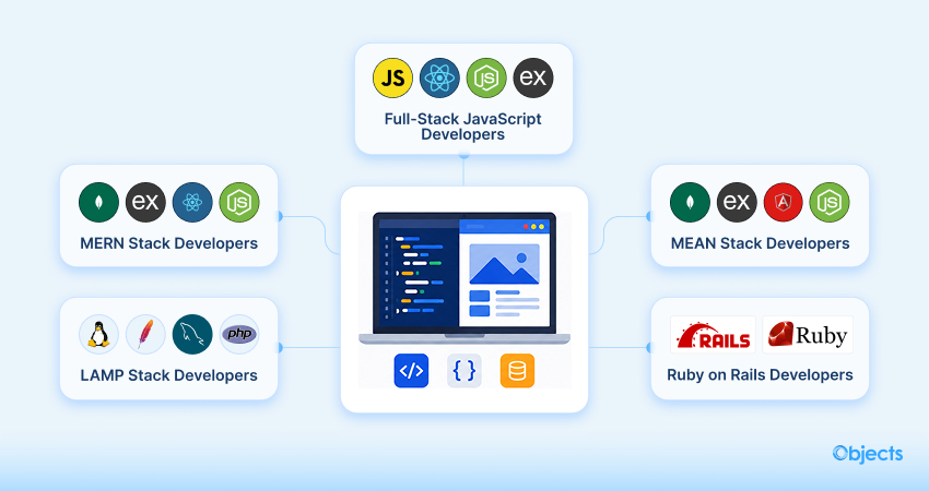 Types of Full-Stack Developers