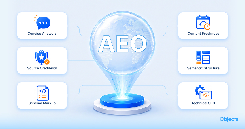 What Factors Affect AEO Rankings?