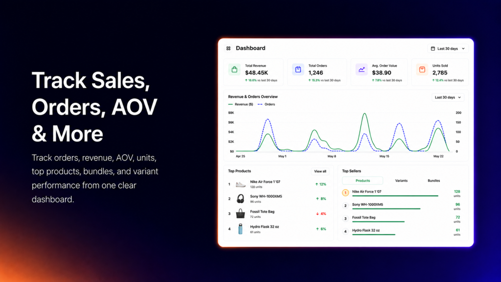 Analytics That Tell You What's Actually Working
