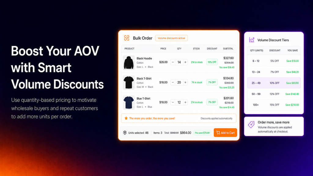 Volume Discounts That Run Themselves