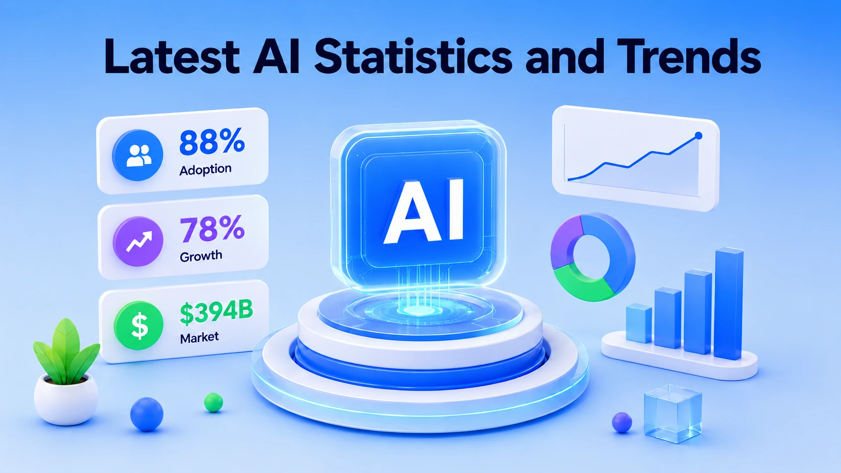 101+ AI Statistics and Trends to Look For in 2026