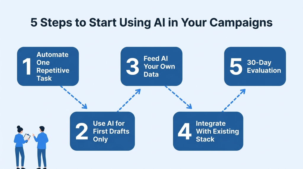 AI in Digital Marketing Without Replacing