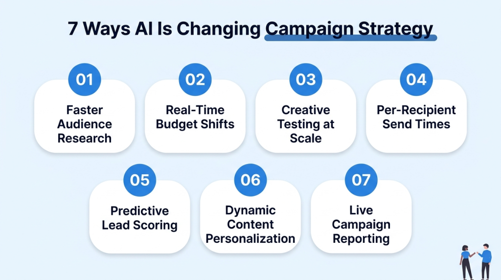 AI in Digital Marketing Is Changing